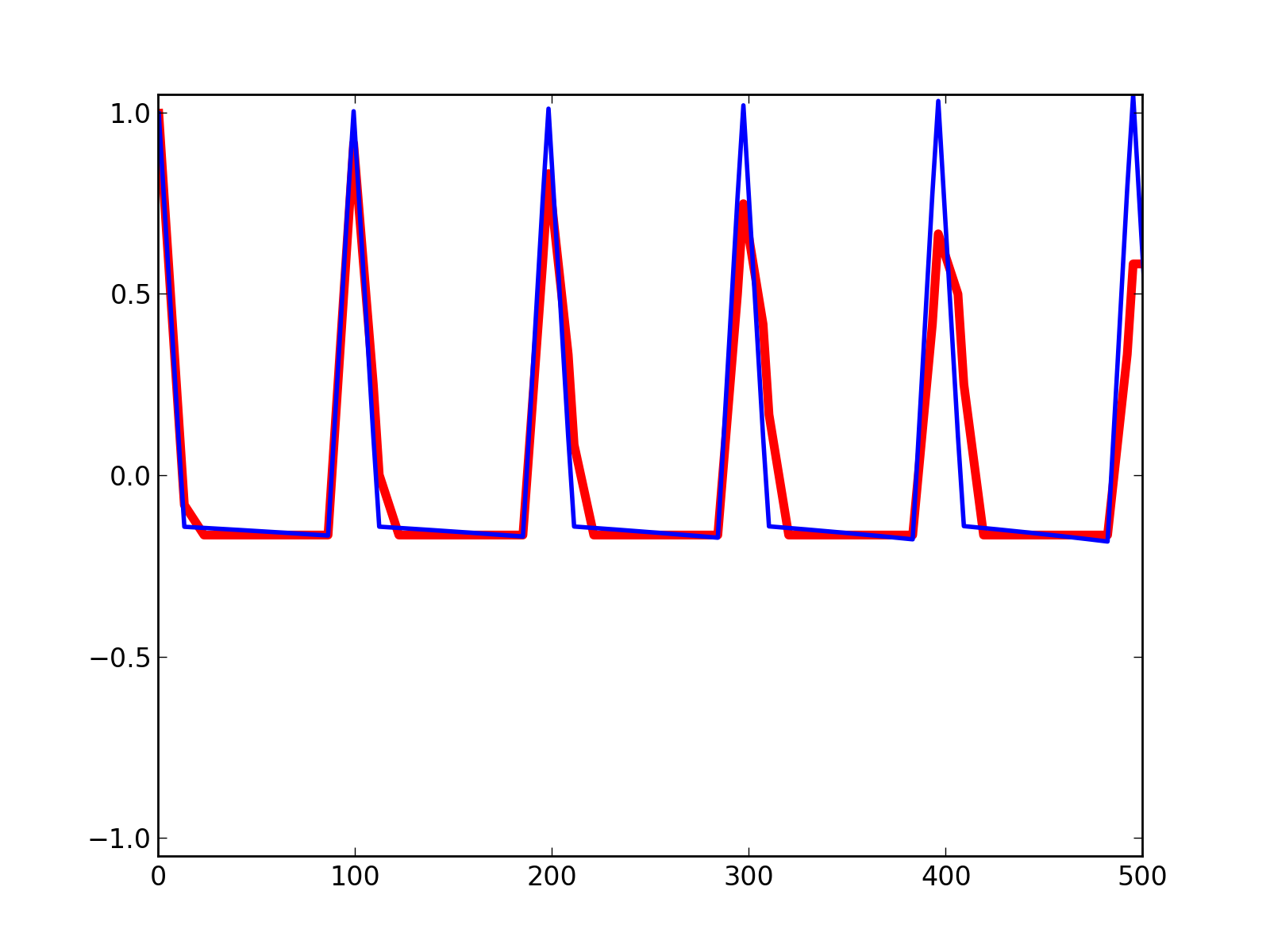 _images/bias_of_cyclic_estimation.png